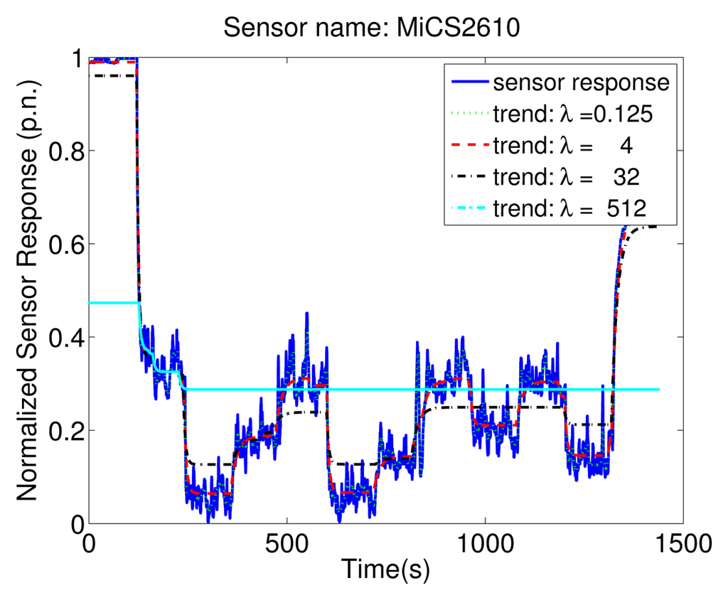Sensors 13 07323f8 1024