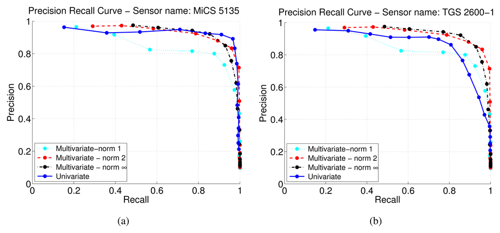 Sensors 13 07323f9 1024