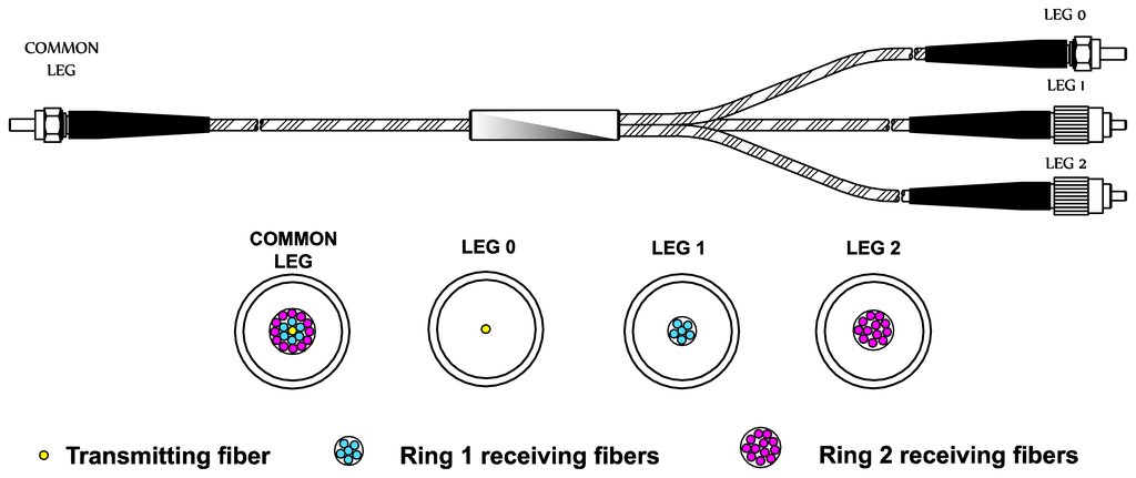 Sensors 13 07385f1 1024