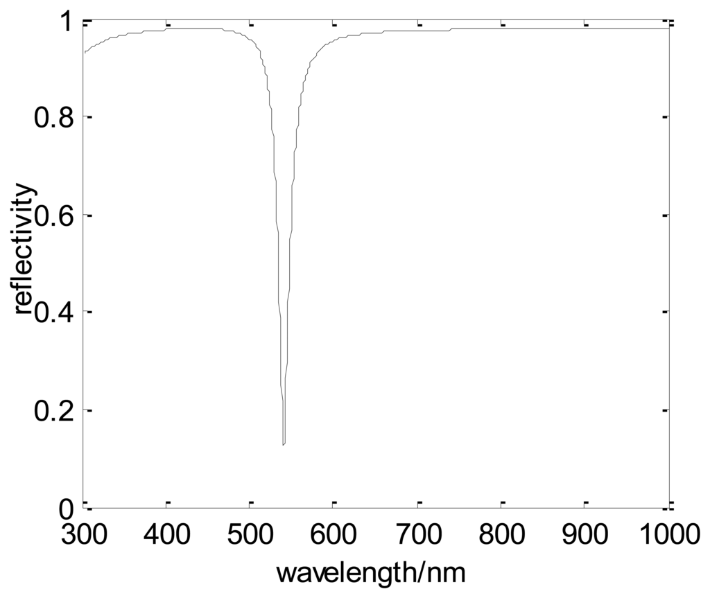 Sensors 13 07443f5 1024