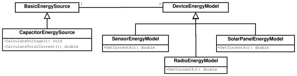 Sensors 13 07454f2 1024
