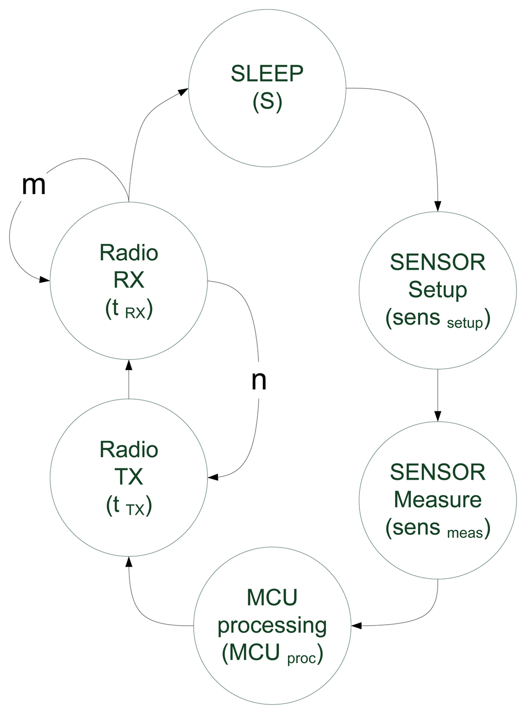 Sensors 13 07454f6 1024