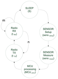 Sensors 13 07454f6 200