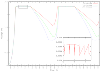 Sensors 13 07454f7 200