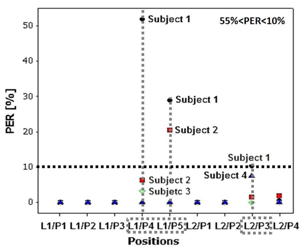 Sensors 13 07546f11 1024