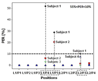 Sensors 13 07546f11 200