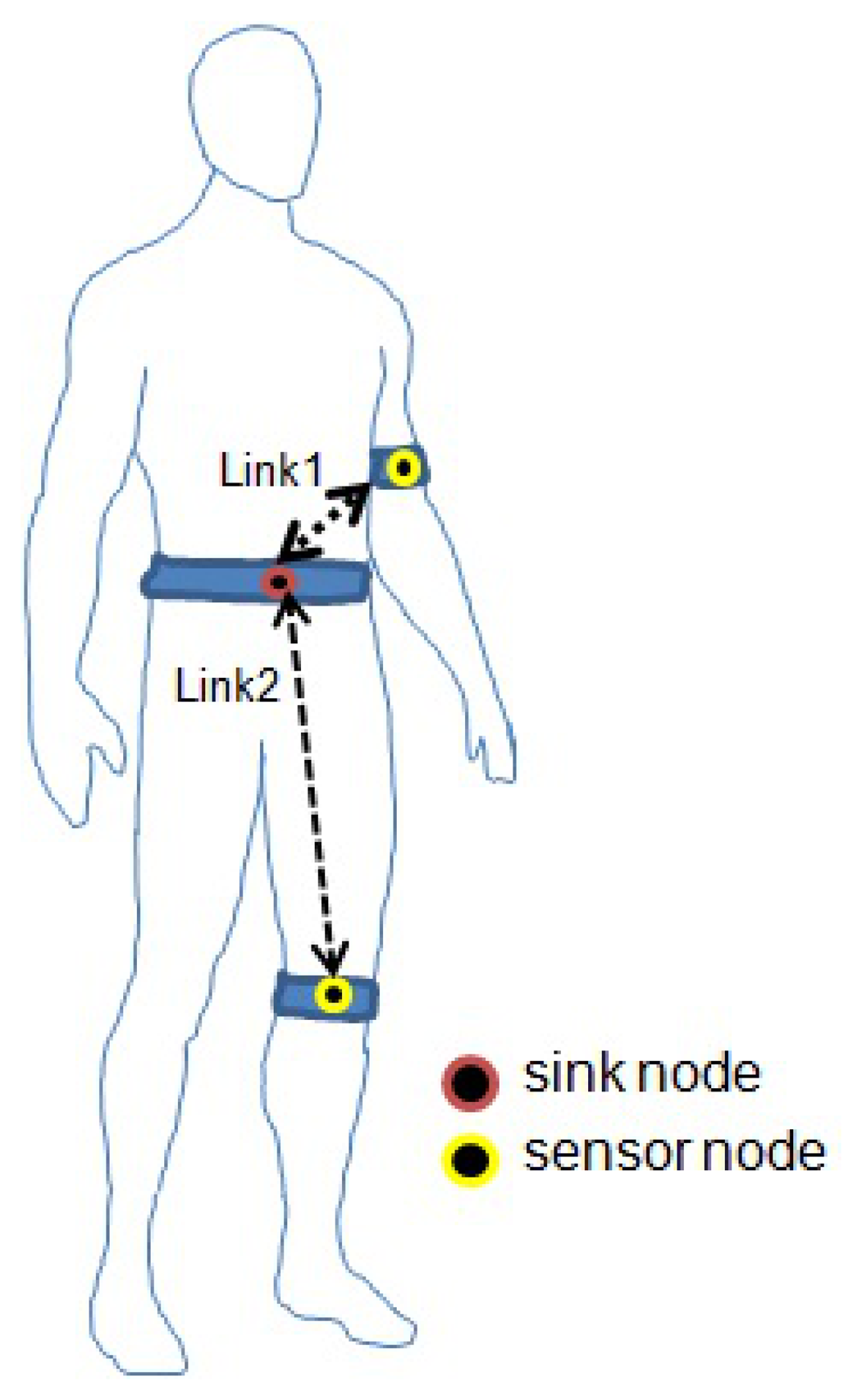 Sensors 13 07546f8 1024