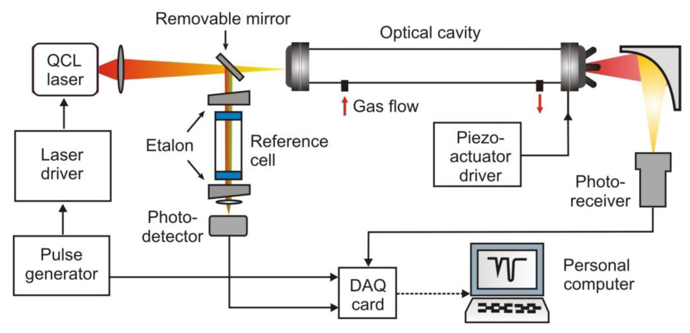 Sensors 13 07570f13 1024