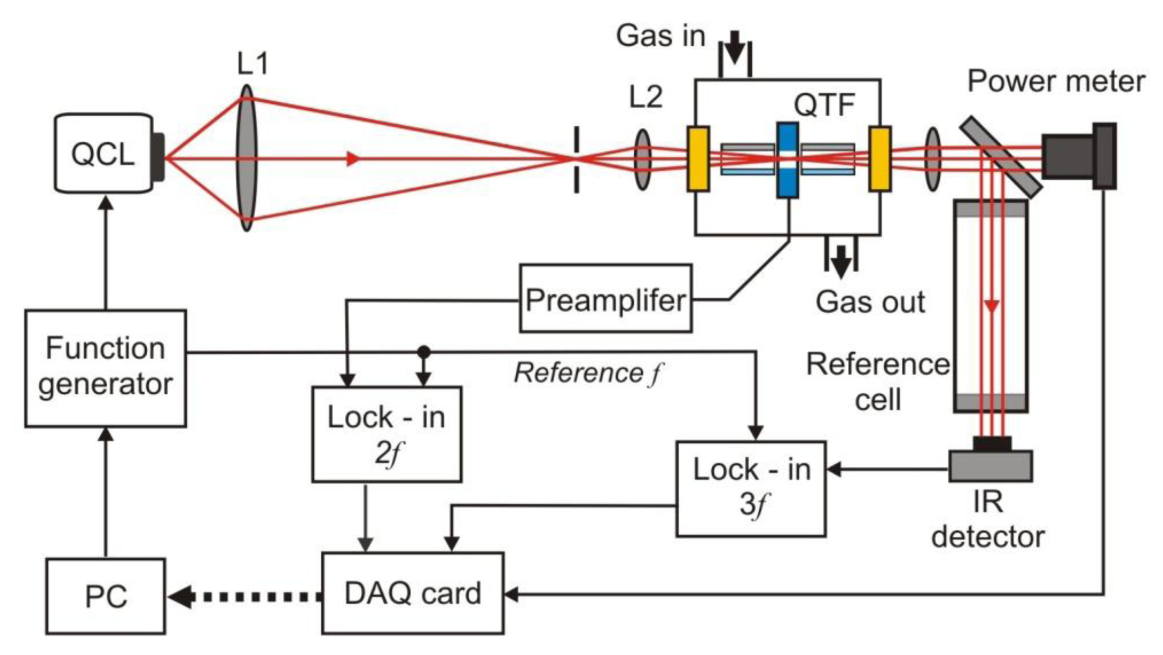 Sensors 13 07570f15 1024