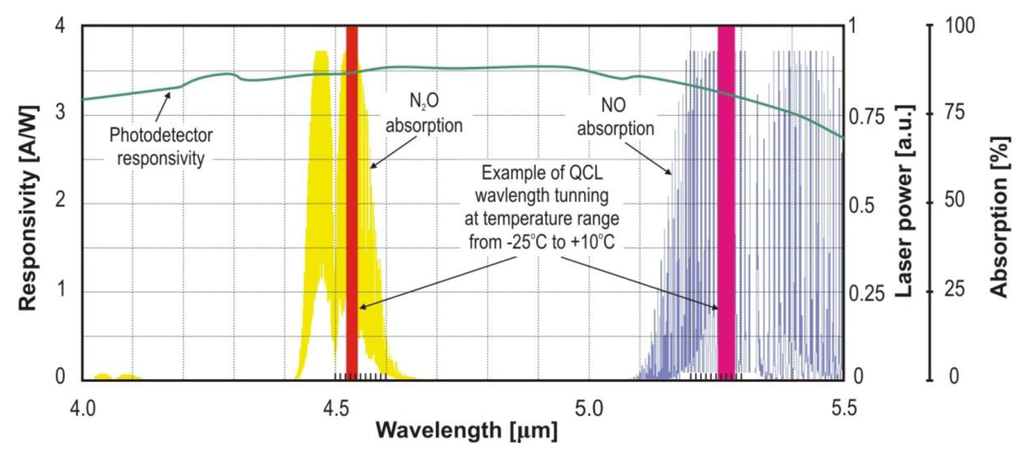 Sensors 13 07570f19 1024