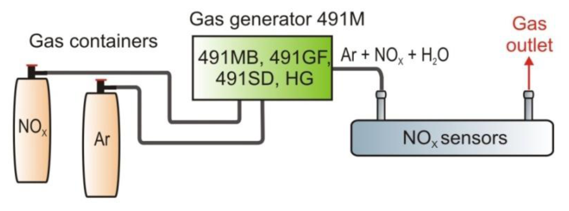 Sensors 13 07570f20 1024