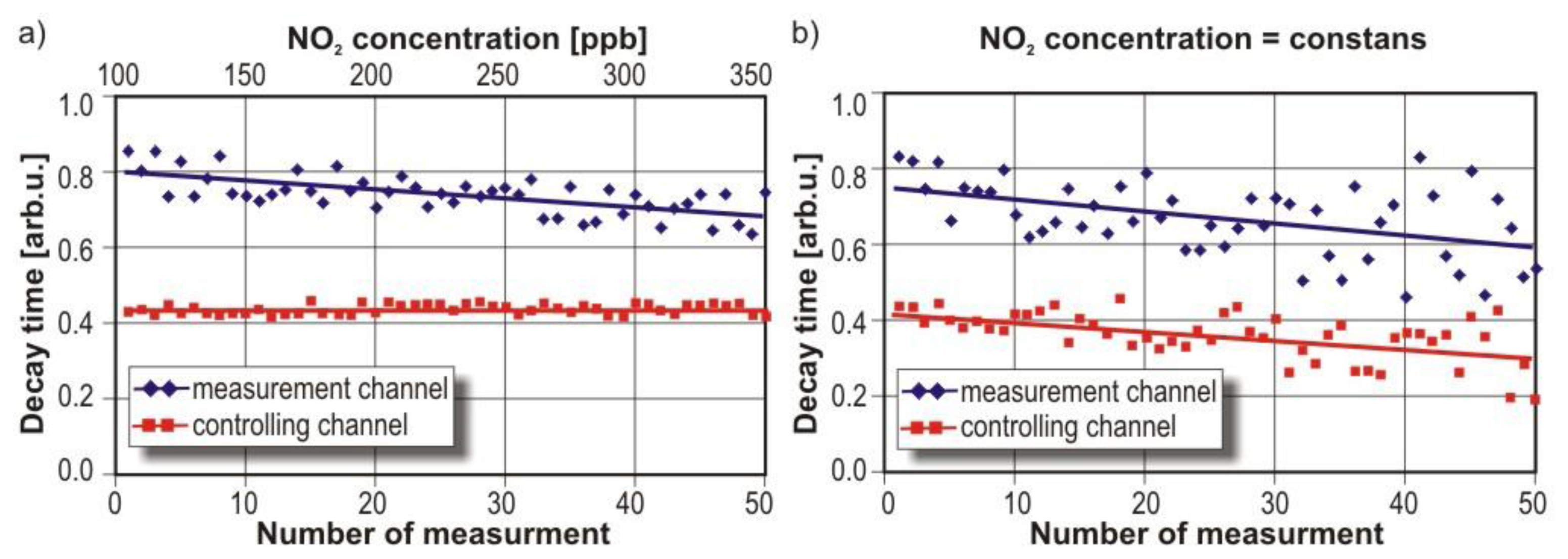 Sensors 13 07570f21 1024
