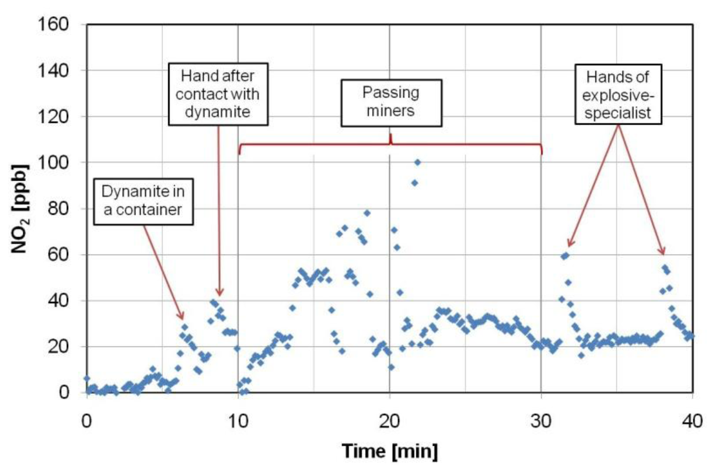 Sensors 13 07570f22 1024