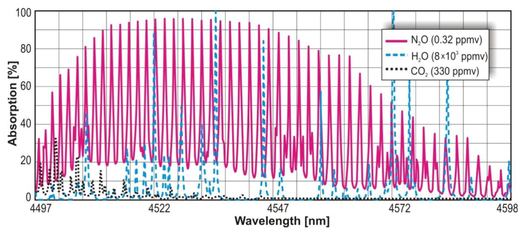 Sensors 13 07570f4 1024