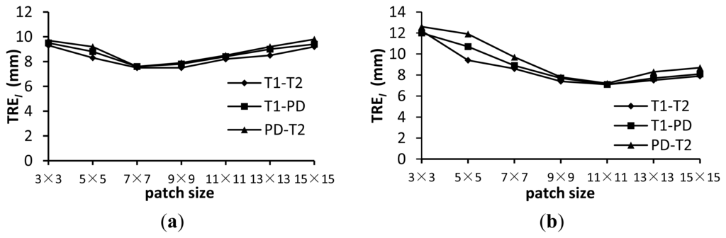 Sensors 13 07599f7 1024