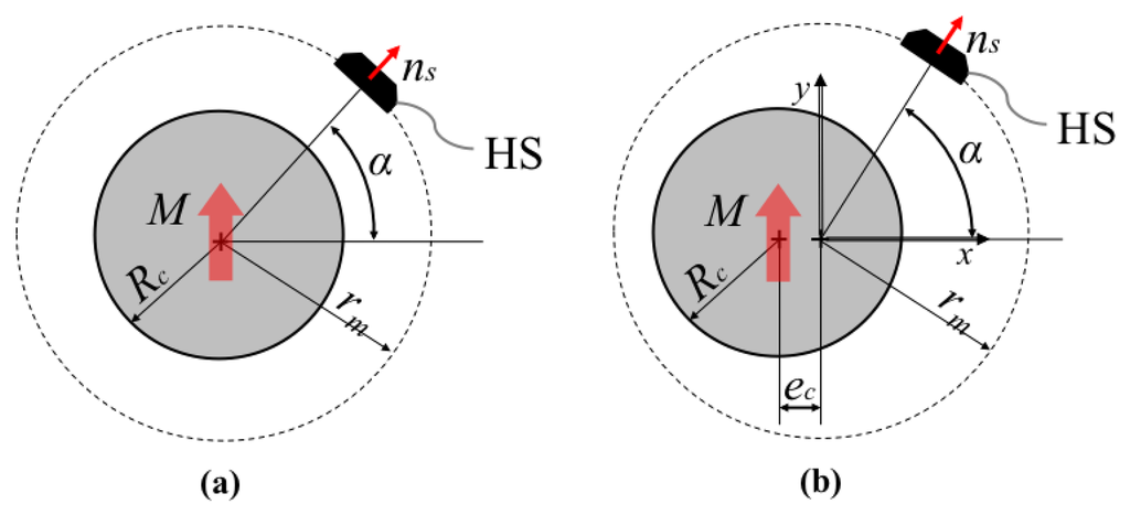 Sensors 13 07618f2 1024
