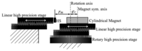 Sensors 13 07618f8 200