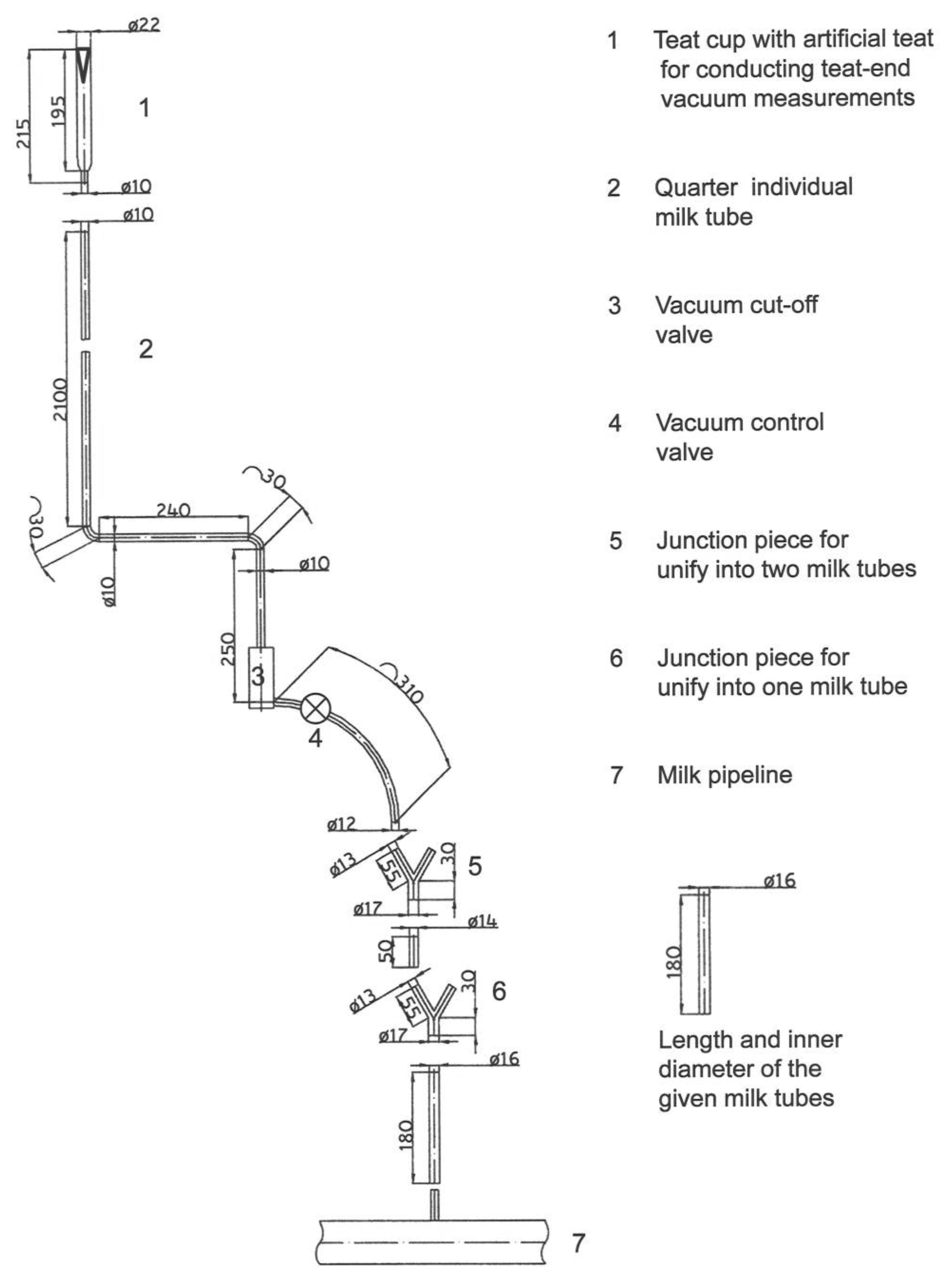 Sensors 13 07633f1 1024
