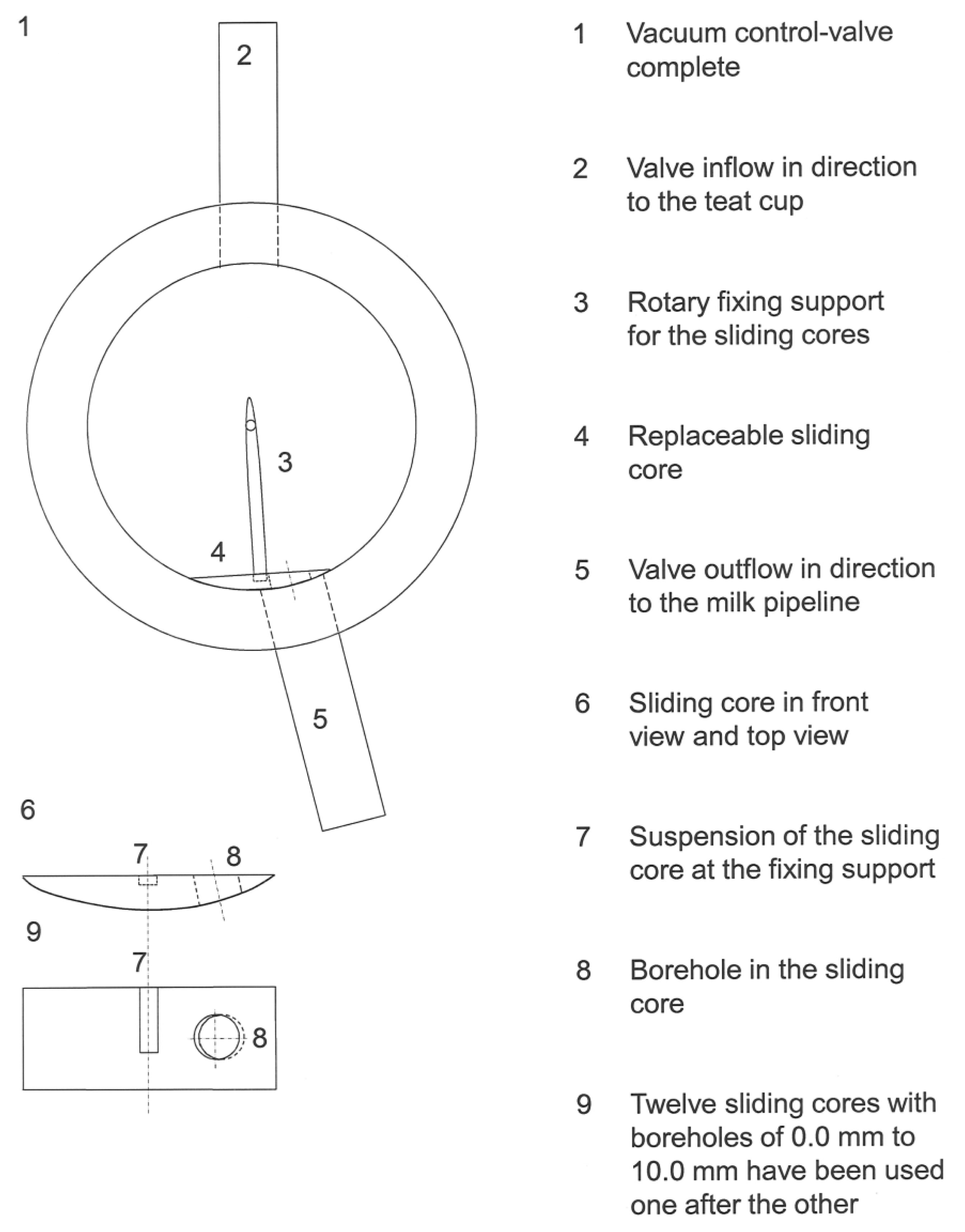 Sensors 13 07633f2 1024