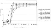 Sensors 13 07633f4 200