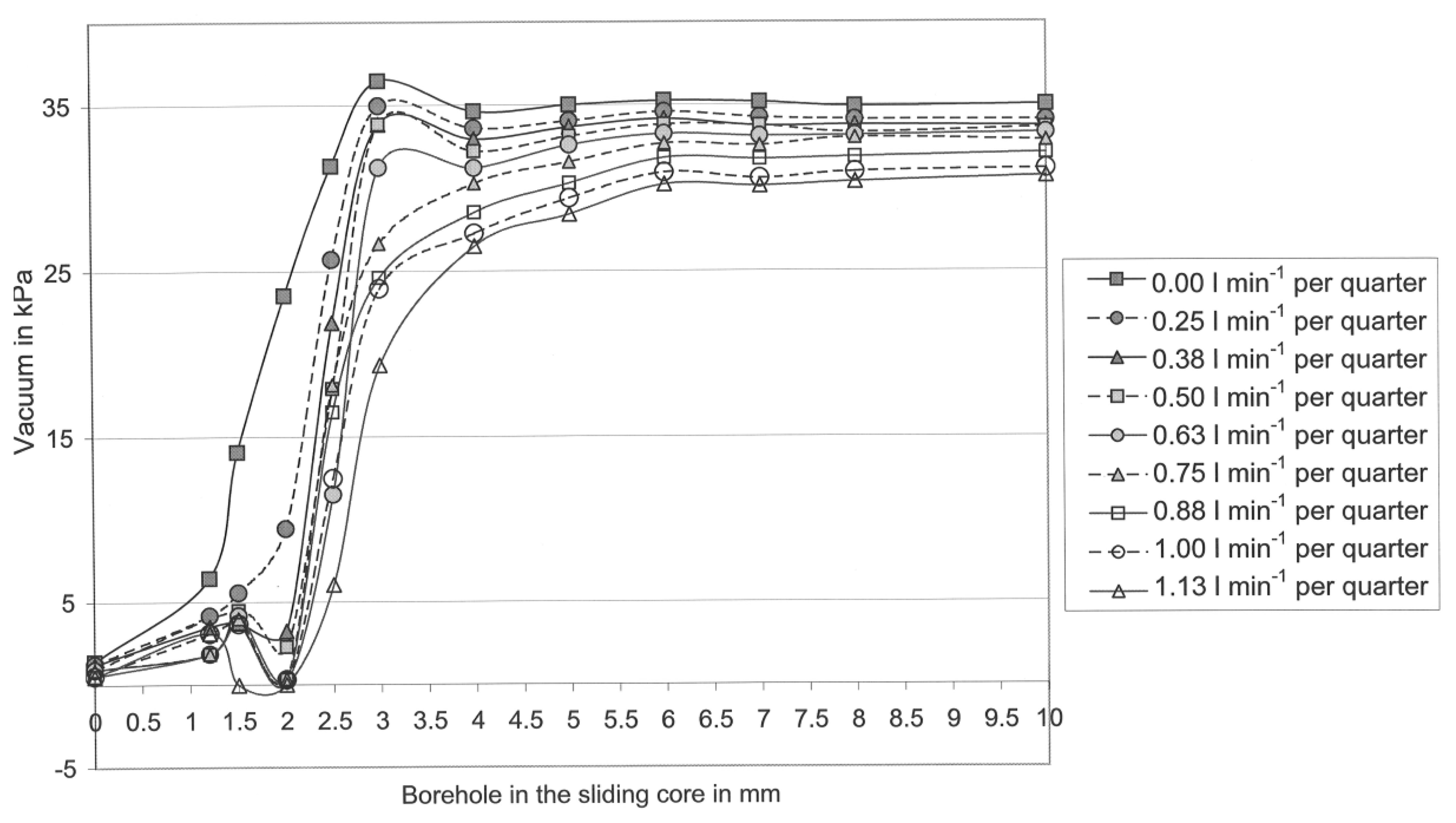Sensors 13 07633f4 1024
