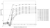 Sensors 13 07633f5 200