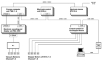 Sensors 13 07633f7 200