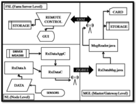 Sensors 13 07652f3 200