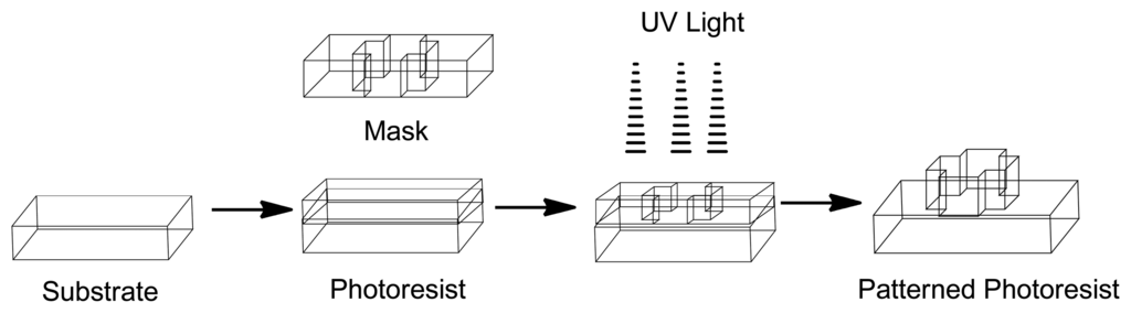Sensors 13 07680f12 1024