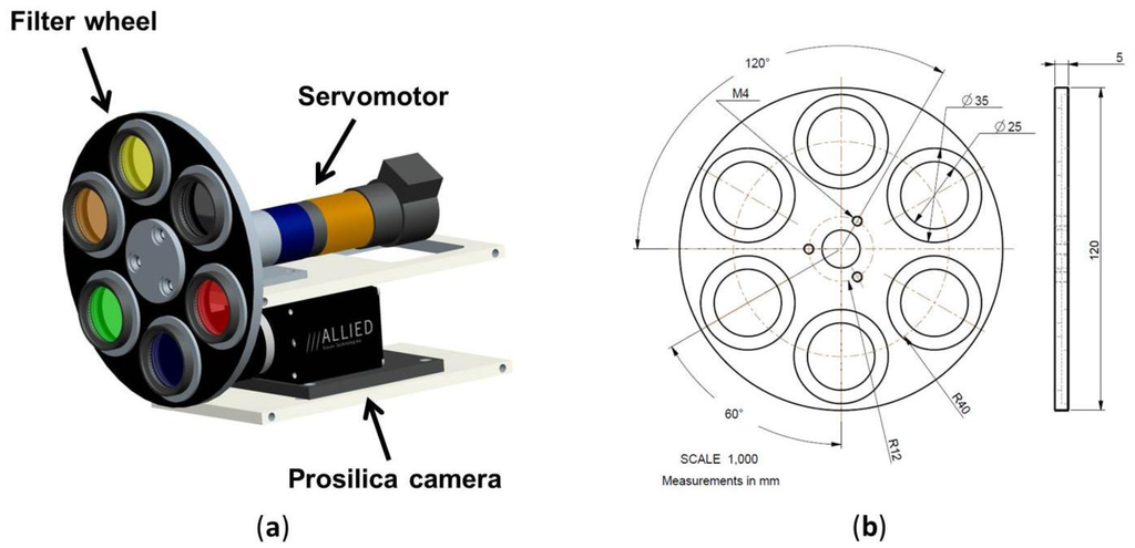 Sensors 13 07838f1 1024