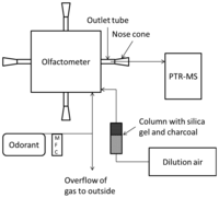 Sensors 13 07860f1 200