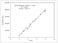 Sensors 13 07939f5 200