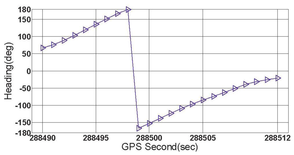 Sensors 13 07979f10 1024