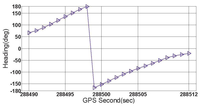 Sensors 13 07979f10 200