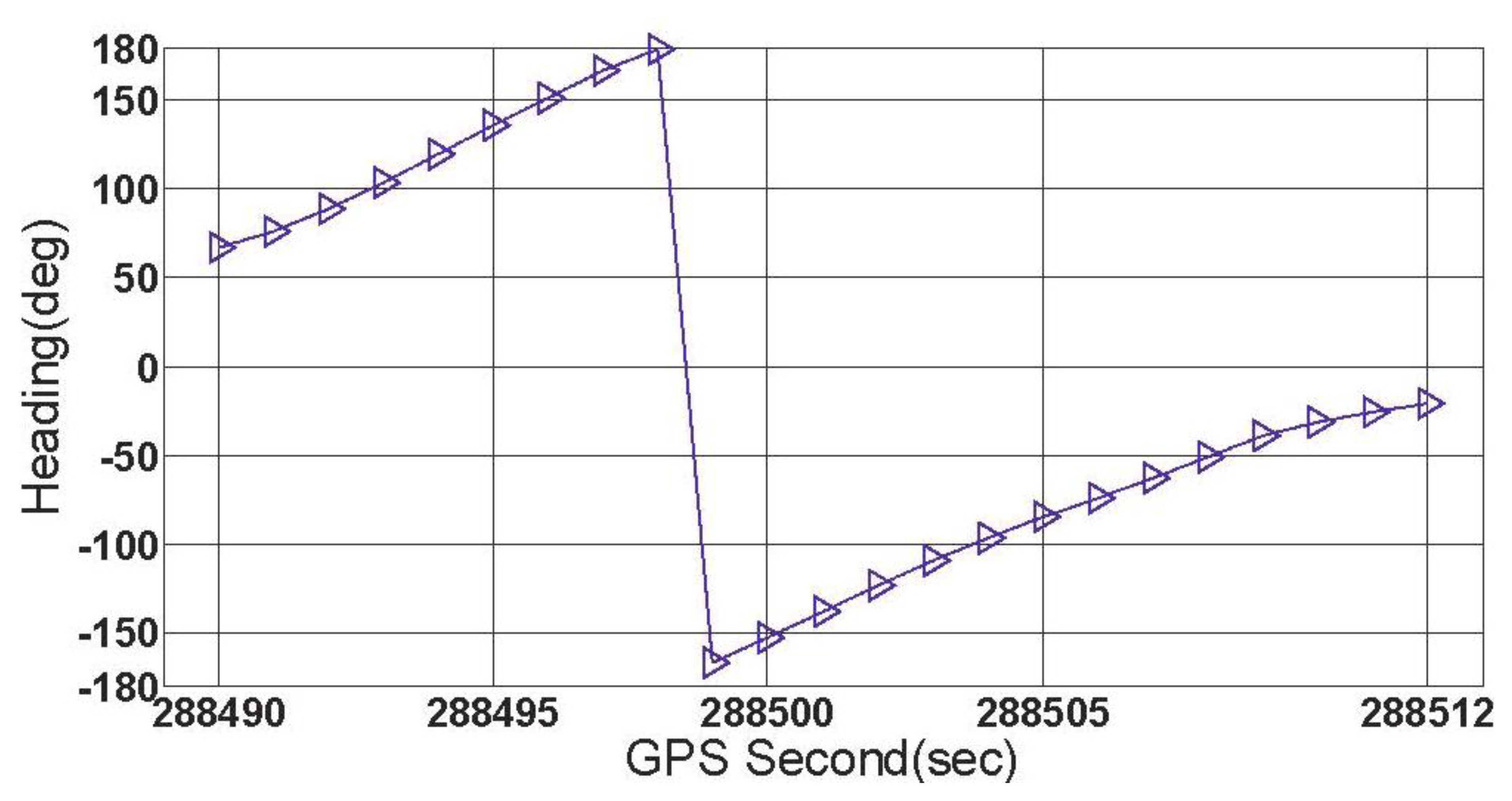 Sensors 13 07979f10 1024
