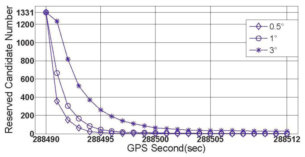 Sensors 13 07979f11 1024