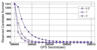 Sensors 13 07979f11 200