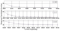 Sensors 13 07979f16 200