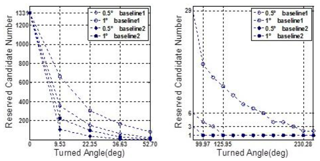 Sensors 13 07979f17 1024