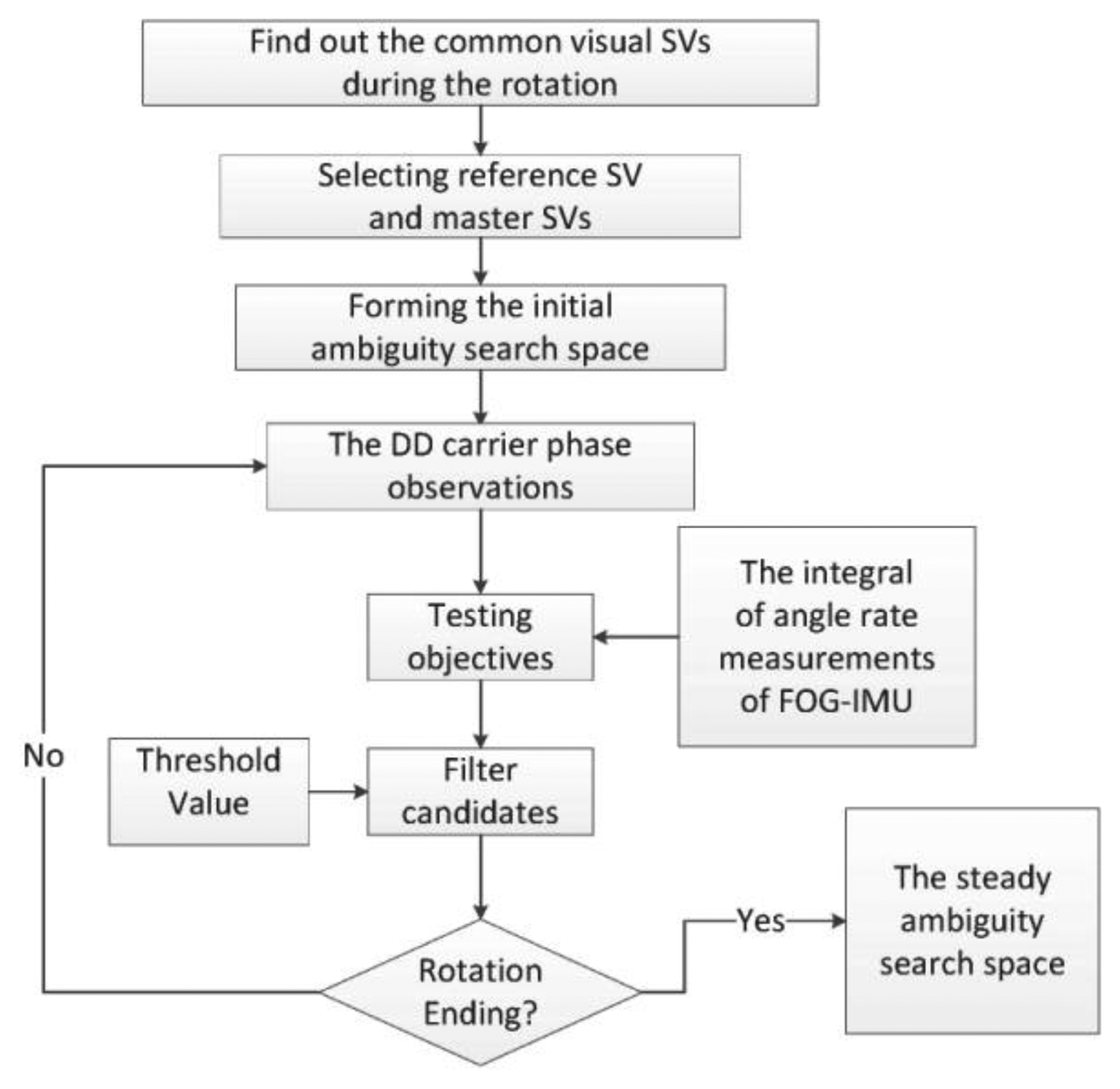 Sensors 13 07979f7 1024