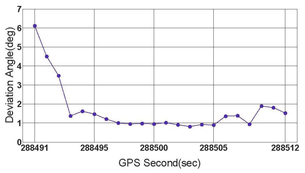 Sensors 13 07979f9 1024