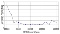 Sensors 13 07979f9 200
