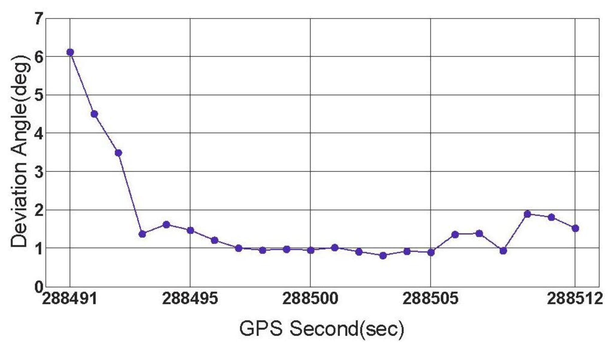 Sensors 13 07979f9 1024