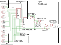 Sensors 13 08000f2 200