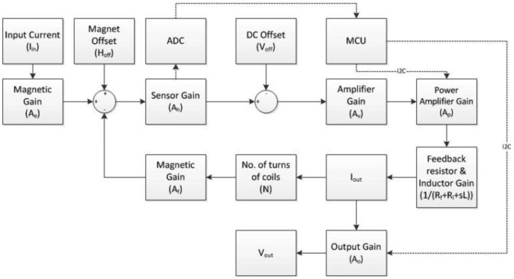 Sensors 13 08042f10 1024