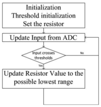 Sensors 13 08042f12 200