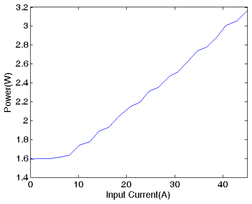 Sensors 13 08042f15 1024