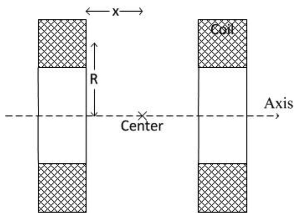 Sensors 13 08042f2 1024