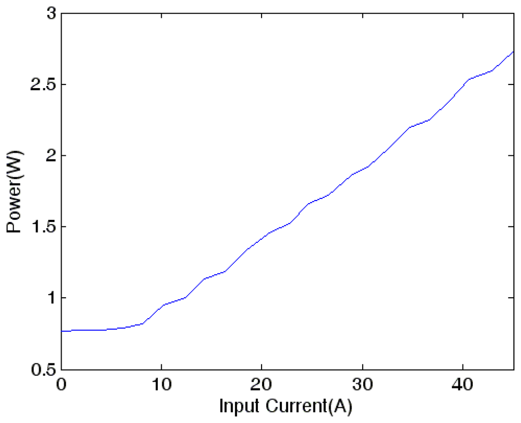 Sensors 13 08042f9 1024