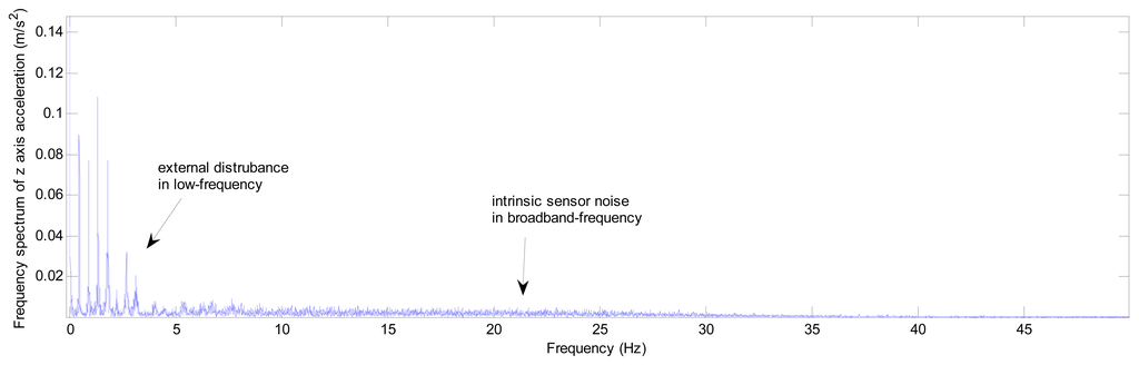 Sensors 13 08103f1 1024